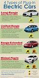 Types Of Electric Vehicles