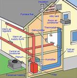 Air In Heating System Images