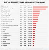 Most Watched Tv Shows On Netflix Images
