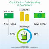 Photos of Bp Gas Credit Card Review