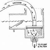 Pool Vacuum Adapter Plate