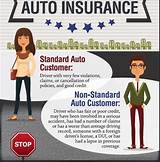 Images of High Risk Auto Insurance Pa