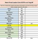 Inverse Silver Etf List Images
