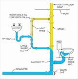 Toilet Piping Diagram Images