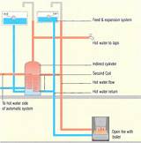 Multi Boiler System Pictures