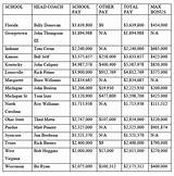 Images of Division 2 Volleyball Coach Salary
