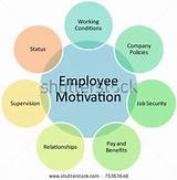 Pictures of Motivation In Management