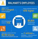 Images of Walmart Credit Card Increase