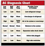 Home Air Conditioner Pressure Chart Pictures