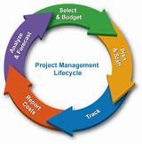 It And Project Management Pictures