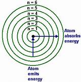 Quantum Theory Of Hydrogen Atom
