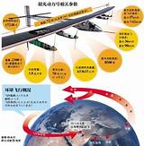 Images of First Solar Company Overview