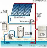 Fafco Solar Panel Installation Instructions Pictures