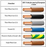 European Electric Wire Color Code