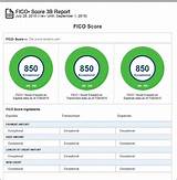 Pictures of 627 Credit Score Home Loan