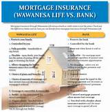 Life Insurance Vs Mortgage Protection Photos