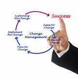 It Management Of Change Pictures