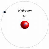 Photos of Hydrogen Atom Description