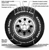 Explanation Of Tire Sizes Diagram Pictures