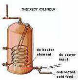 Immersion Heater Boiler System Pictures