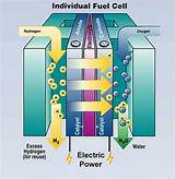 Photos of Hydrogen Fuel Cell