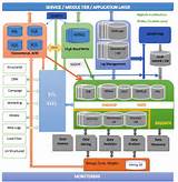 Photos of Ibm Big Data And Analytics Reference Architecture