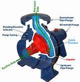 Pictures of Jet Pump How It Works