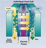 Photos of Natural Gas Power Cell