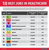 Best Salary Jobs Pictures