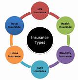 All Types Of Life Insurance Policies Images