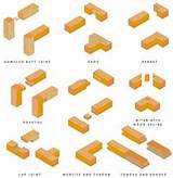 All Types Of Wood Joints