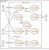 Photos of Use Case Diagram For Online Food Ordering