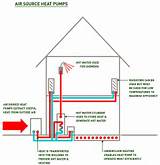 Pictures of Air Source Heat Pump