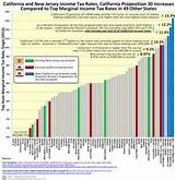 Images of Ca State Taxes