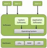 What Is Security Management In Operating System Photos