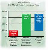 Pictures of What Is Cash Surrender Value Of Term Life Insurance
