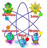 All Types Of Renewable Energy Images