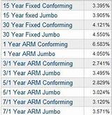 10 Year Home Refinance Rates Pictures