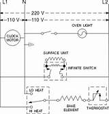 Gas Oven Pilot Light Keeps Going Out Images