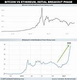 Photos of Bitcoin Vs Ethereum Chart