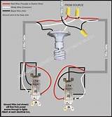 Photos of Do It Yourself Electrical Wiring