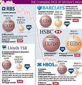 Lloyds Mortgage Market Share