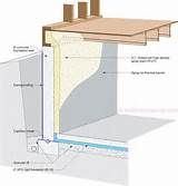 What Is A Closed Basement Foundation Pictures