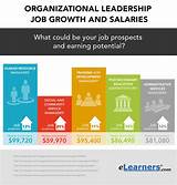 What Can You Do With An Organizational Management Degree