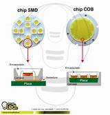 Cob Led Chip Pictures