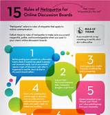 Pictures of Online Learning Netiquette