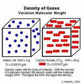 Hydrogen Gas Density