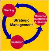 Photos of Strategic It Management