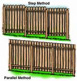 Images of How To Install A Wood Fence