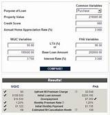 Fha Mortgage Calculator With Taxes And Insurance And Down Payment Photos